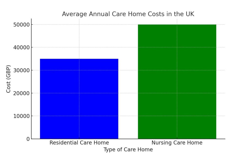 Why the NHS doesn’t cover care fees