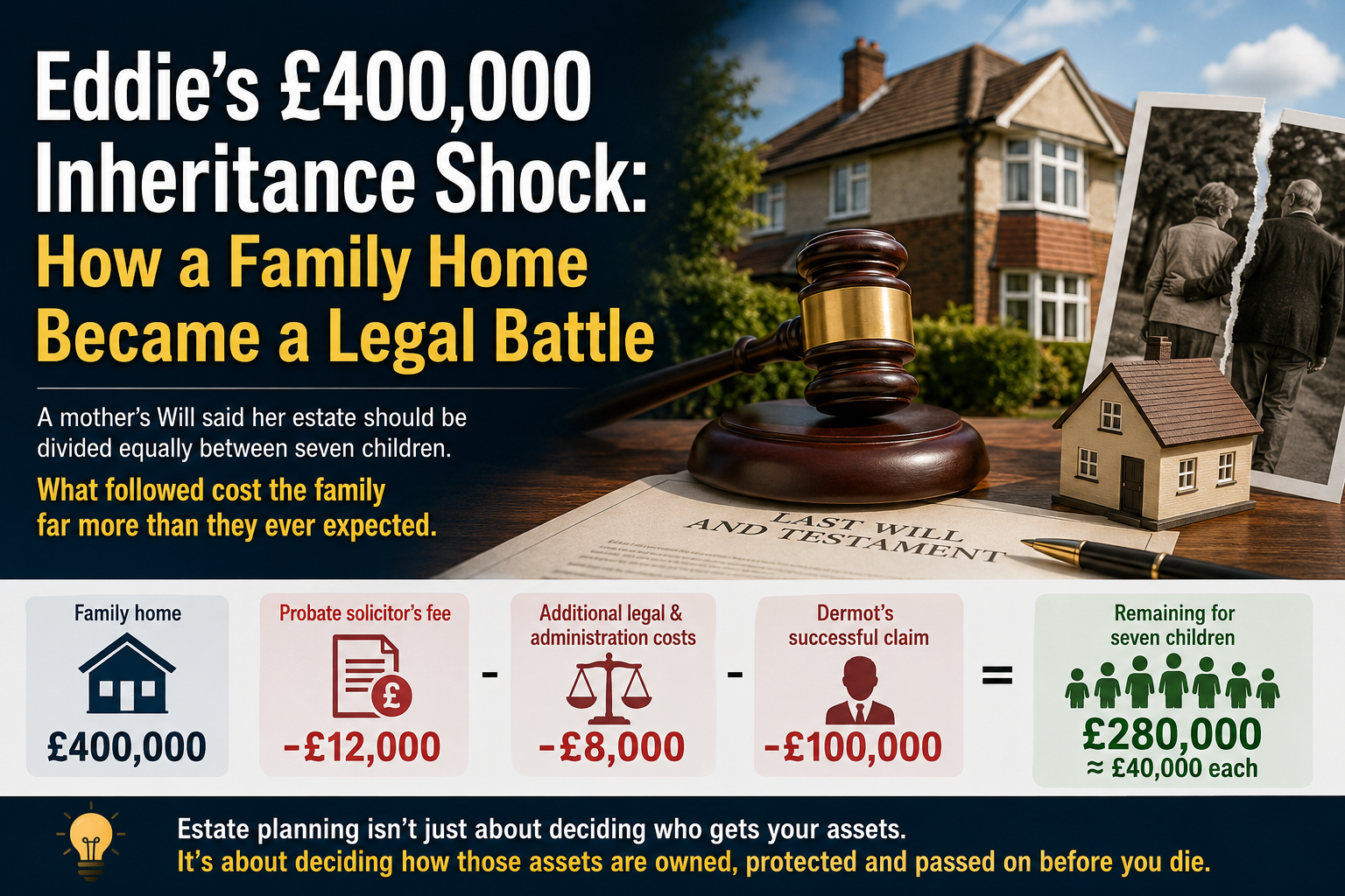 £400,000 family home inheritance and legal dispute involving a Will